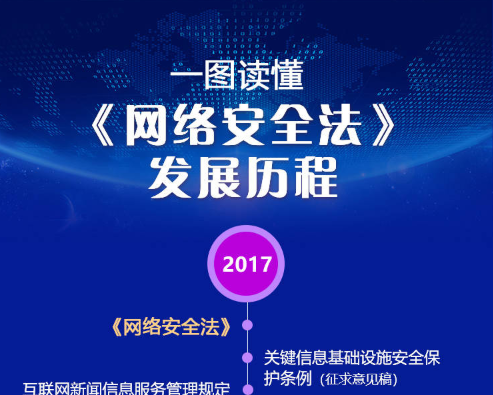 【一图读懂】《网络安全法》发展历程