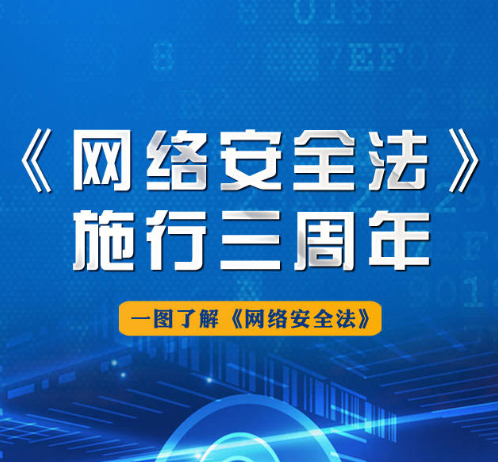 【一图了解】《网络安全法》施行三周年