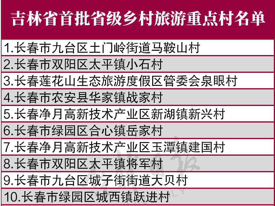 吉林省103个村入选重要名单！有你老家吗？