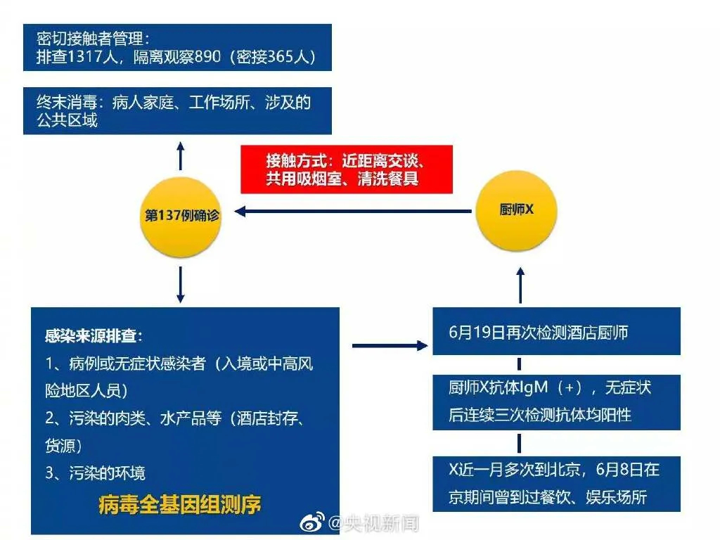 破案了！天津神秘病例来自“人传人”