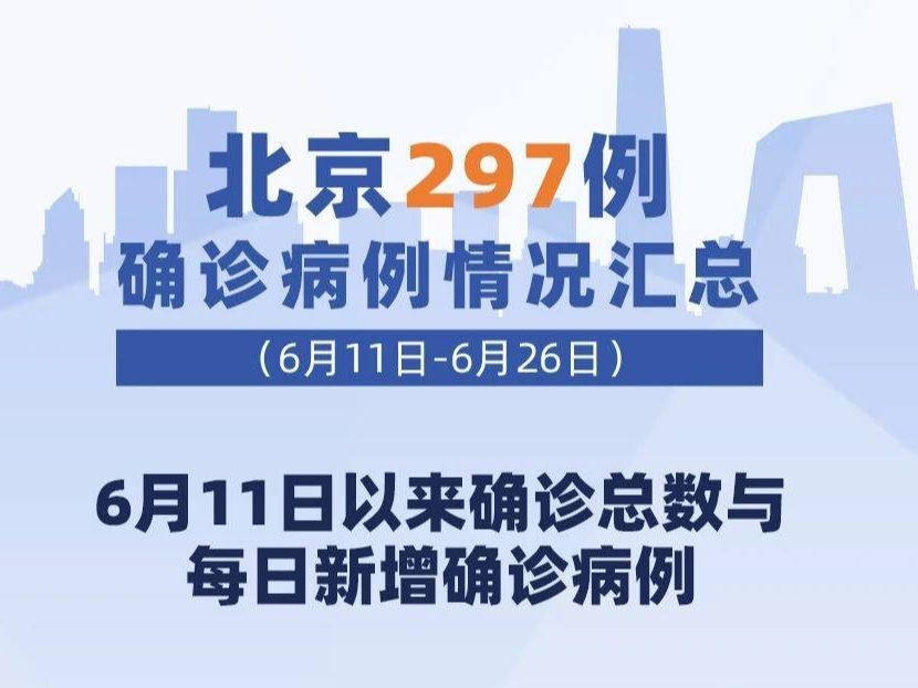 297例！北京确诊病例最新情况汇总，一图了解→