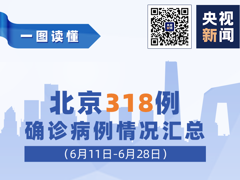 318例！北京确诊病例最新情况汇总，一图了解→