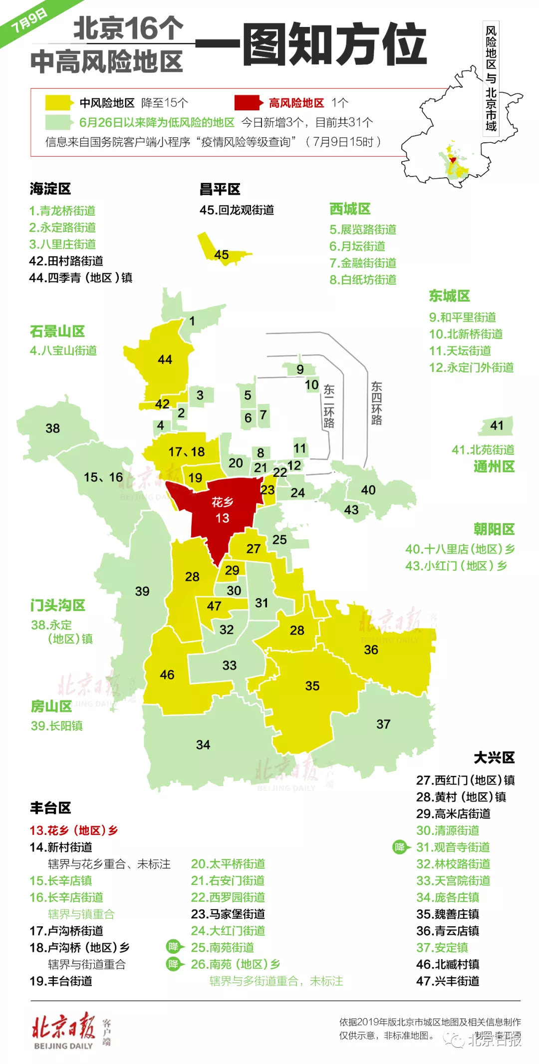 北京又有3地疫情风险降级！