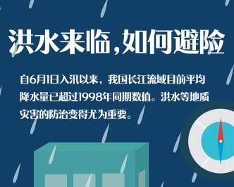 实用 | 洪水来了怎么办？这份避险指南务必收好！