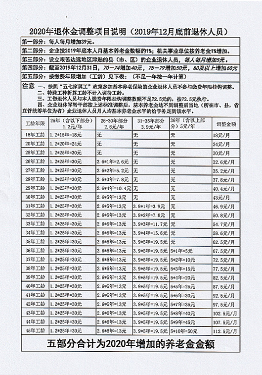 【部门动态】龙井市完成退休人员养老金16连调