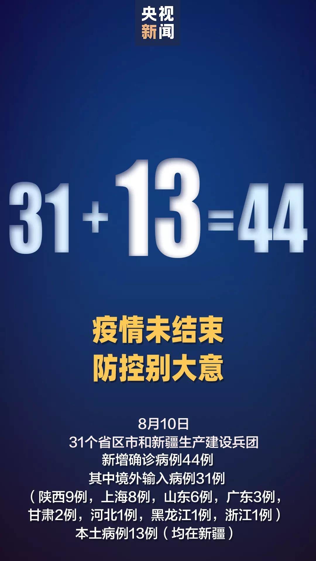 昨日新增确诊44例，其中境外输入31例！辽宁已连续5天无本土新增