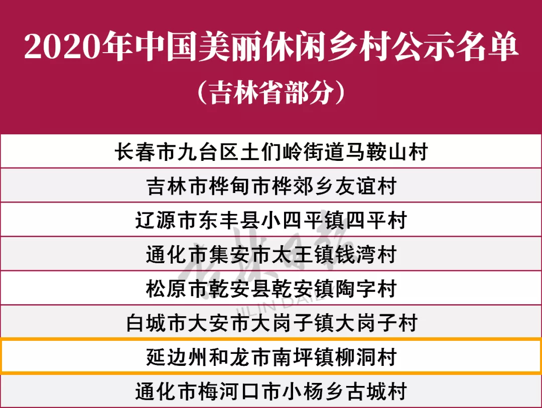 【关注】2020年中国美丽休闲乡村名单公示！延边州1地上榜