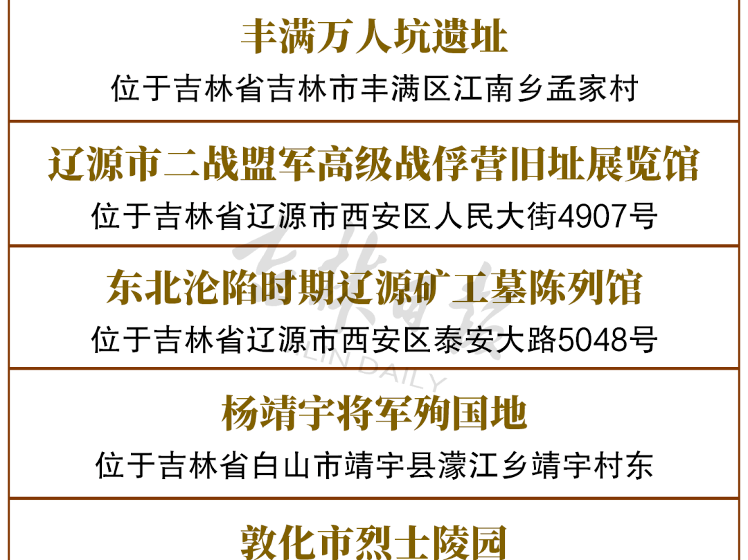 第三批国家级抗战纪念设施、遗址名录公布！吉林省是这5处！