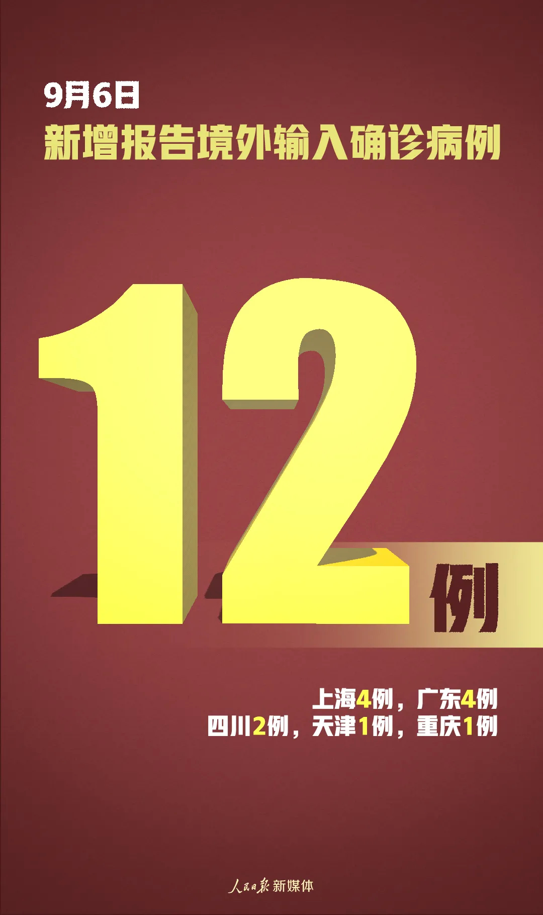 不松懈！新增确诊12例，均为境外输入，在这5地