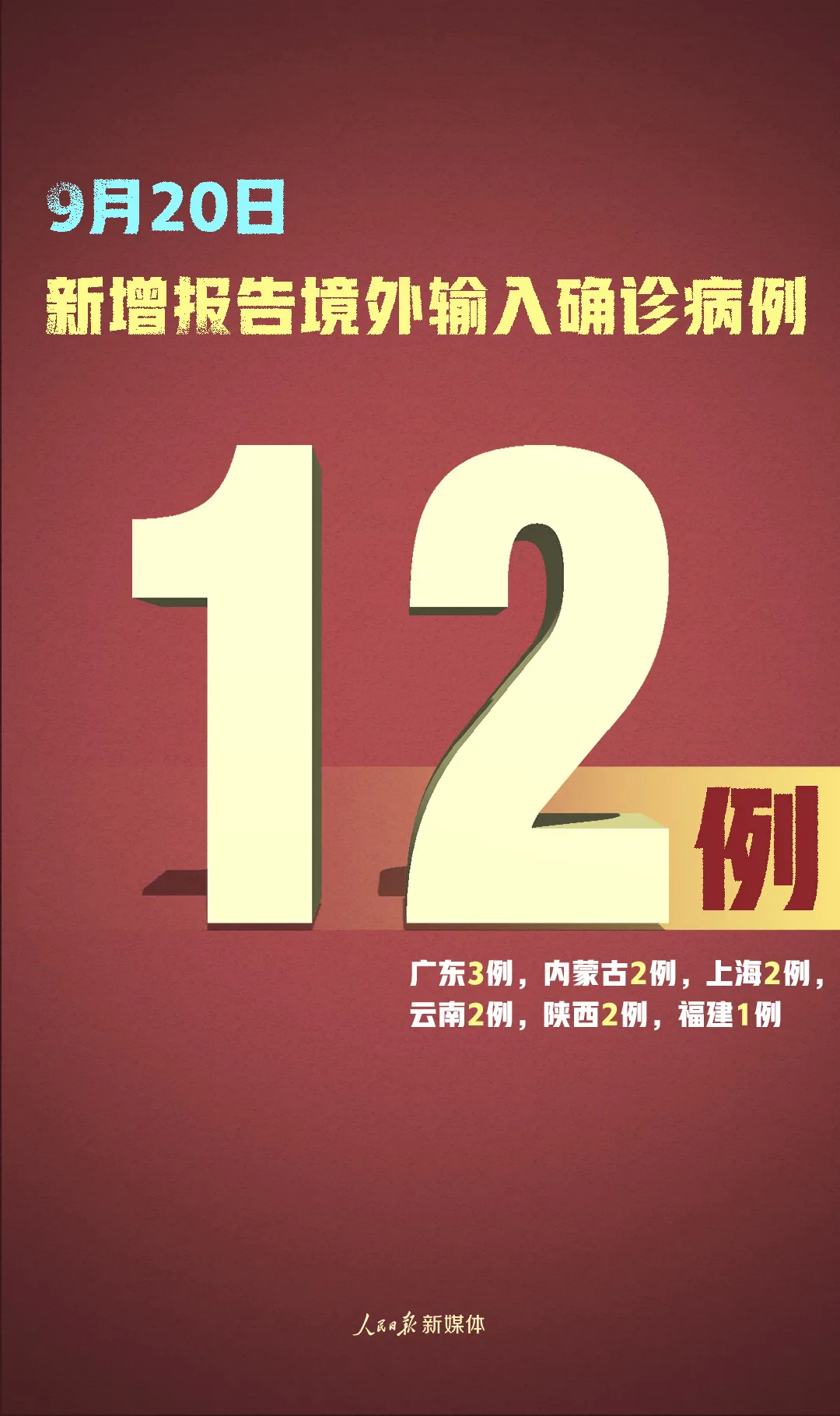 不松懈！新增确诊12例，均为境外输入，在这6地