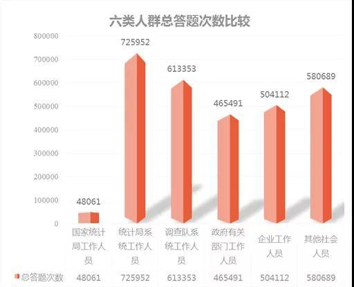 创新方式 踊跃参与——国家统计局开展2020年全国统计法律法规知识竞赛