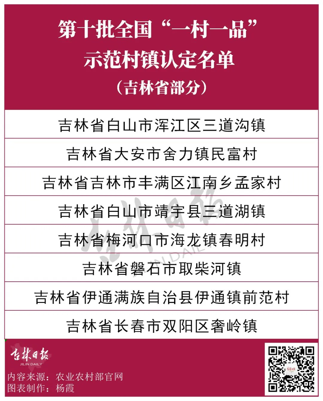 名单公示！吉林省8地入选全国示范！有你的老家吗？