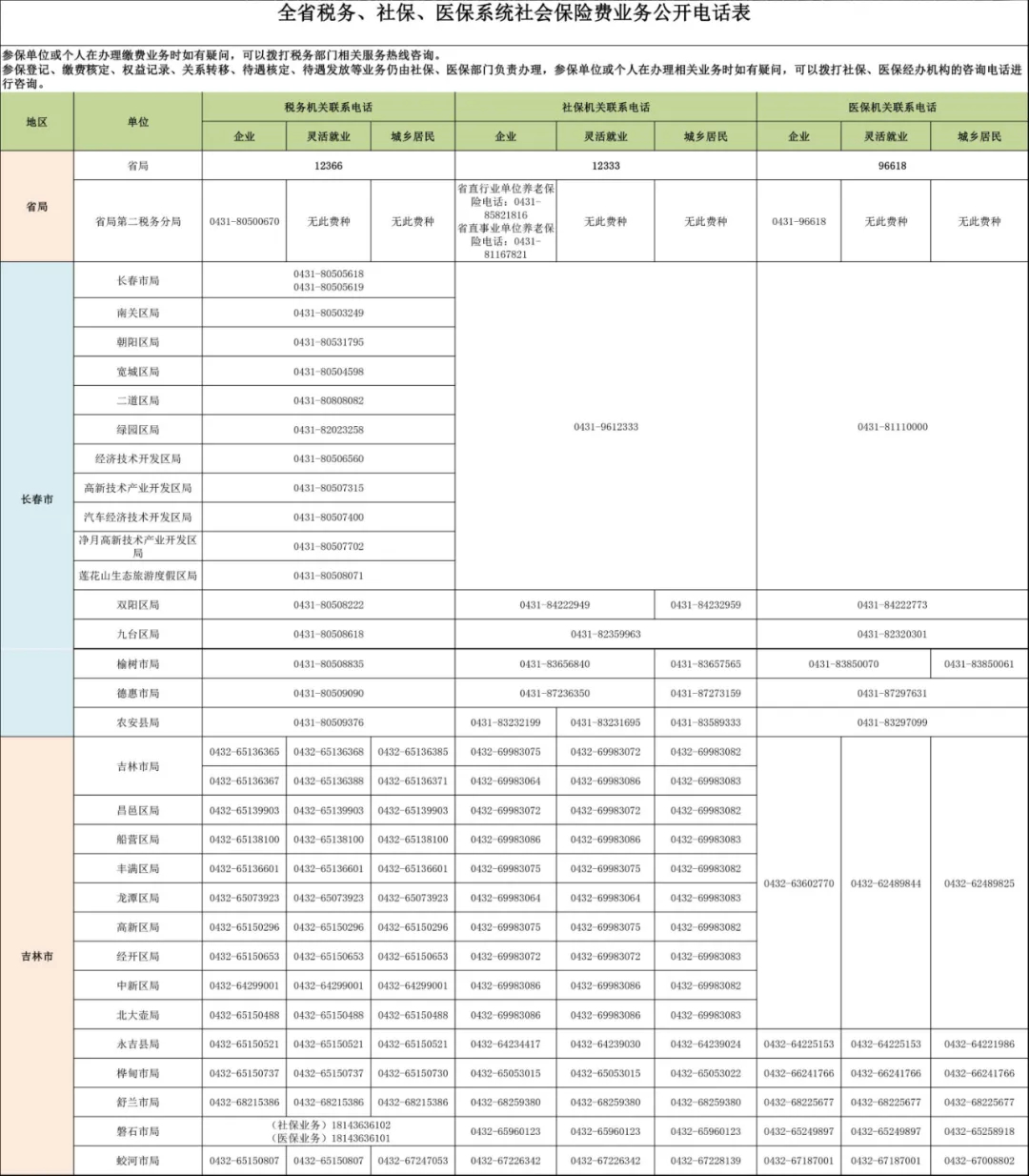 【收藏】转存！吉林省税务、社保、医保系统社会保险费业务公开电话表