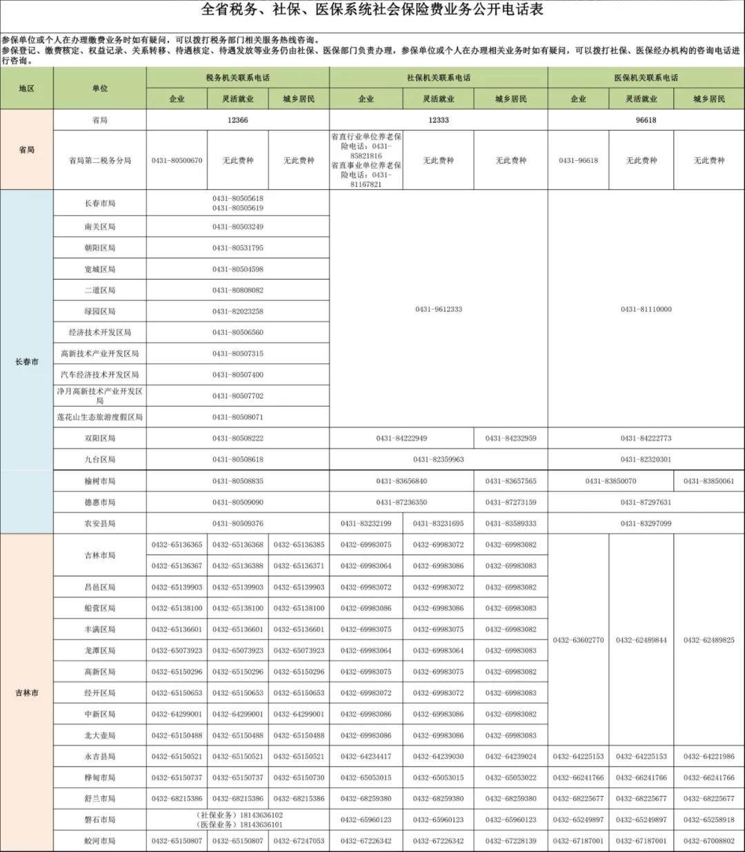 转存！吉林省税务、社保、医保系统社会保险费业务公开电话表