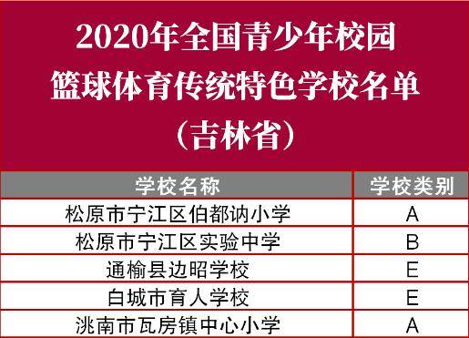 白城多所学校入选！吉林省这些学校被认定为全国特色学校！