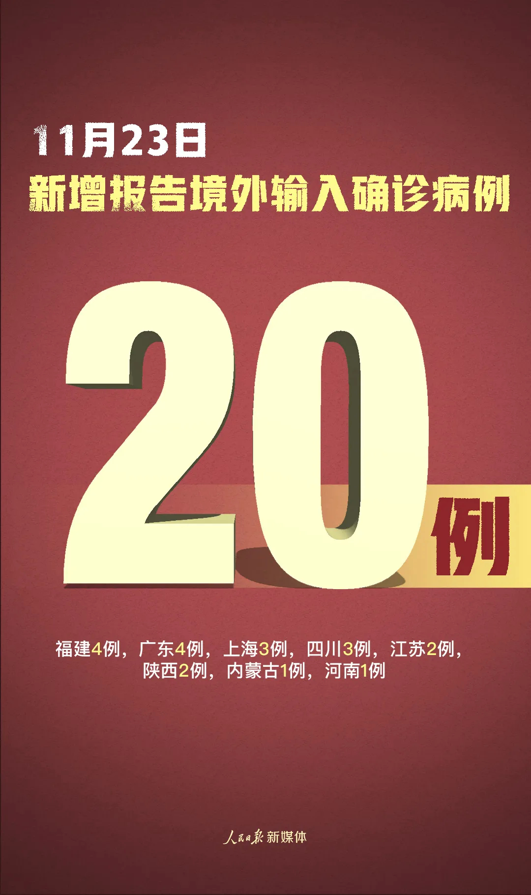 严防！新增确诊22例，其中境外输入20例、本土2例