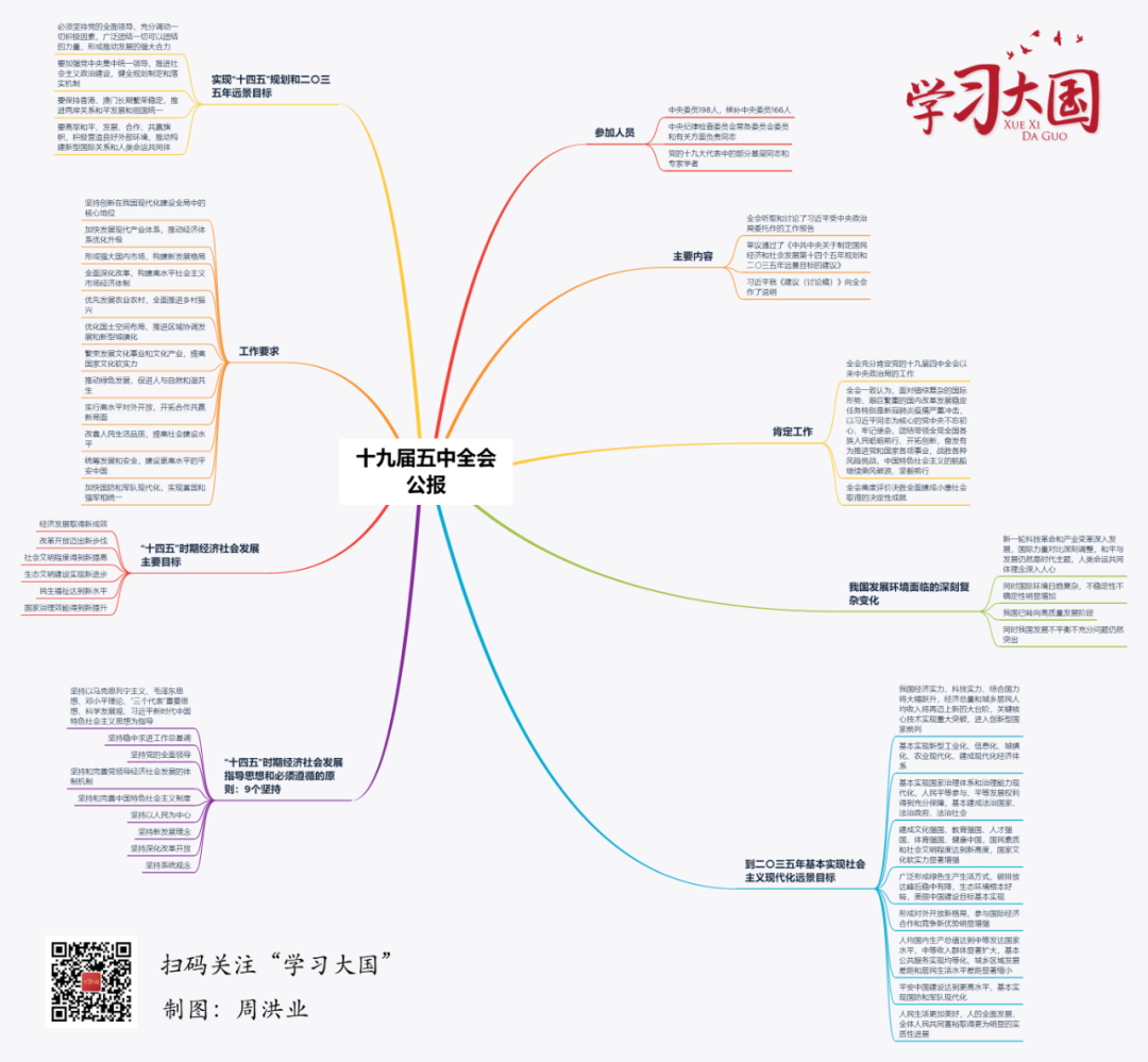 收藏，十九届五中全会学习资料包来了！
