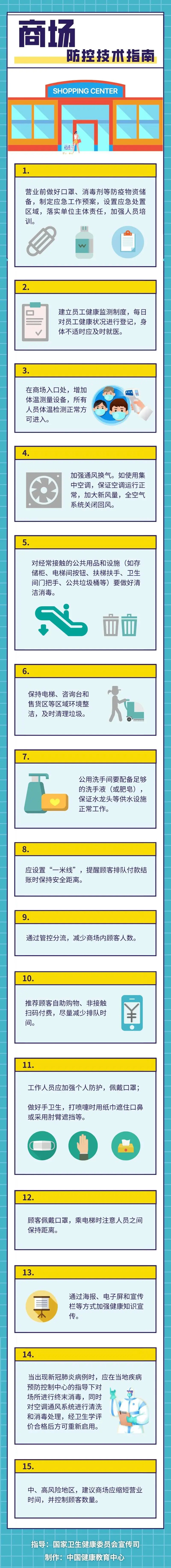 【新冠科普】商场防控技术指南