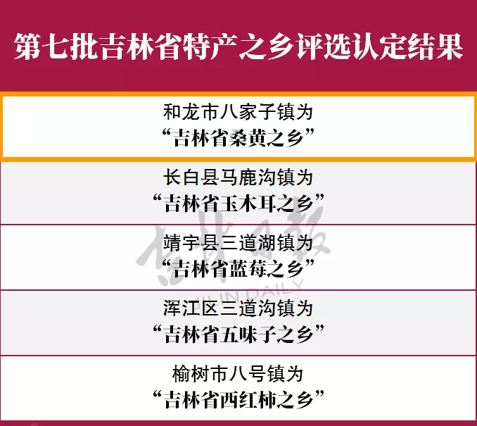 【速看】吉林省将新增5个特产之乡！延边1地入选！