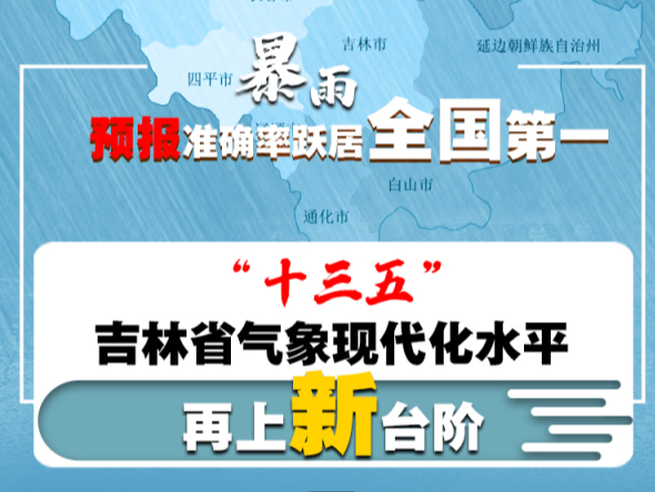 一图看懂！我们的十三五”系列长图点赞吉林气象！暴雨预报准确率跃居全国第一