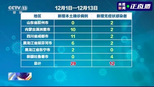 冬季这些地方发生疫情概率大！吴尊友有重要提醒