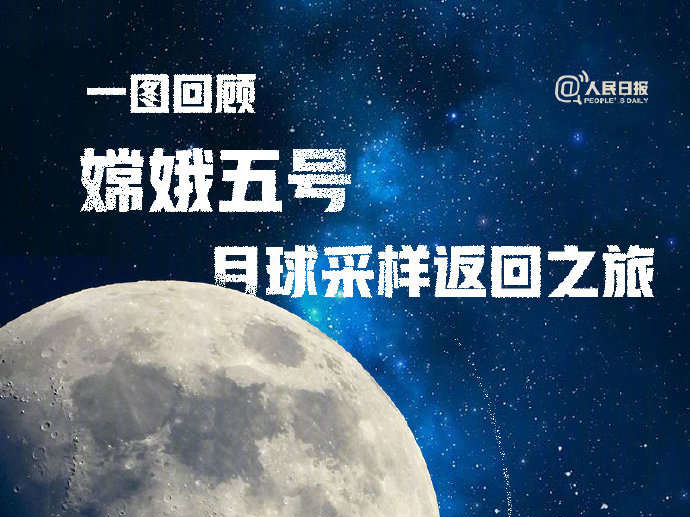 凯旋！一图回顾嫦娥五号月球采样返回之旅