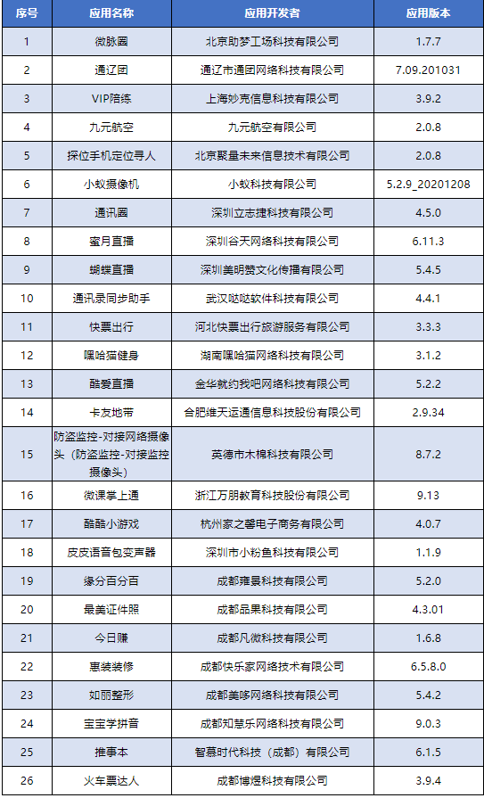这26款APP，下架！