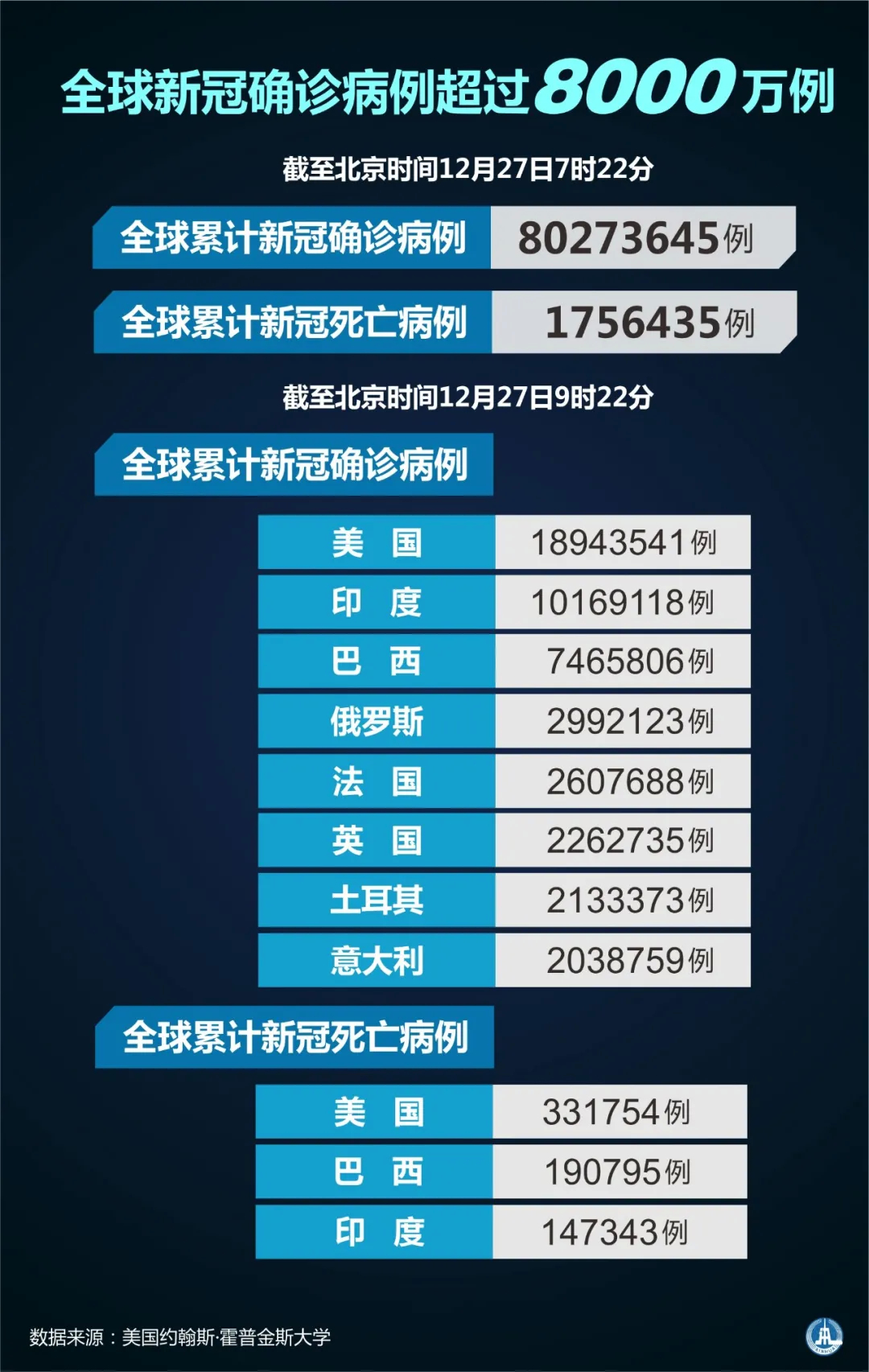 新冠病毒变异，多国严防死守