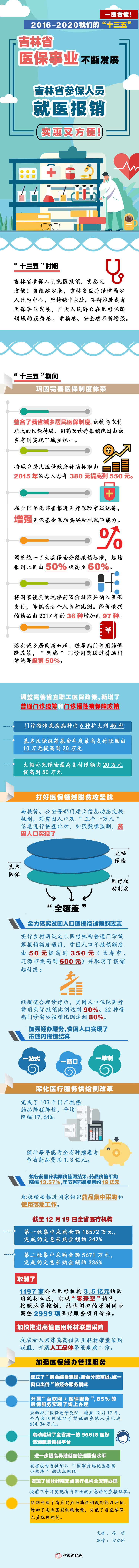 吉林省医保事业发不断推进  吉林人在“家门口”就医实惠又方便！.jpg