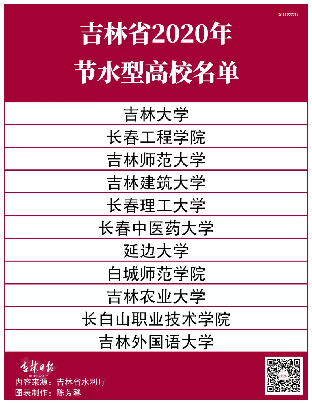 正式名单出炉！吉林省11所高校入选！