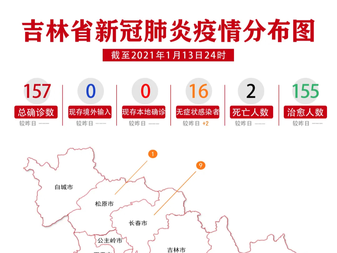 2021年1月13日吉林省卫生健康委员会关于新型冠状病毒肺炎疫情通报