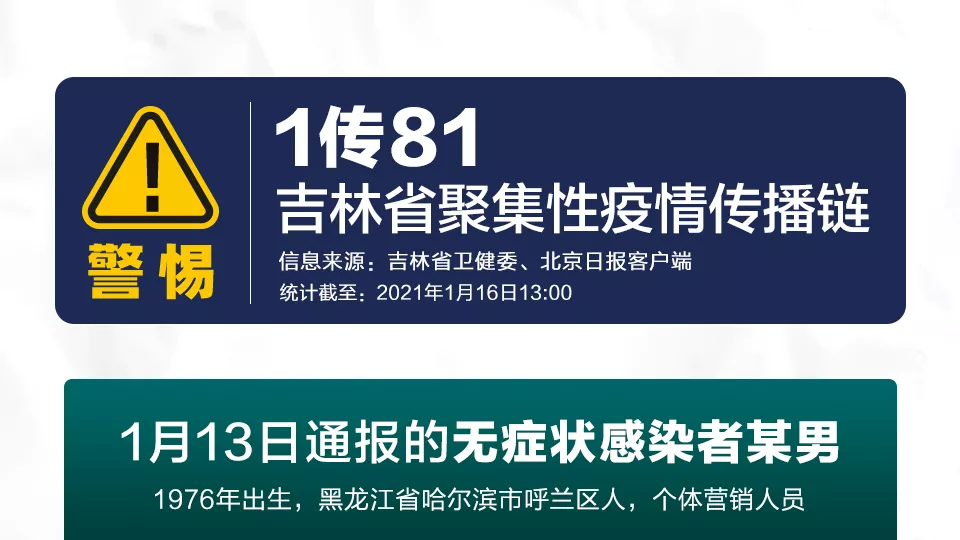 警惕 | 1传81！一图看清吉林“超级传播”链