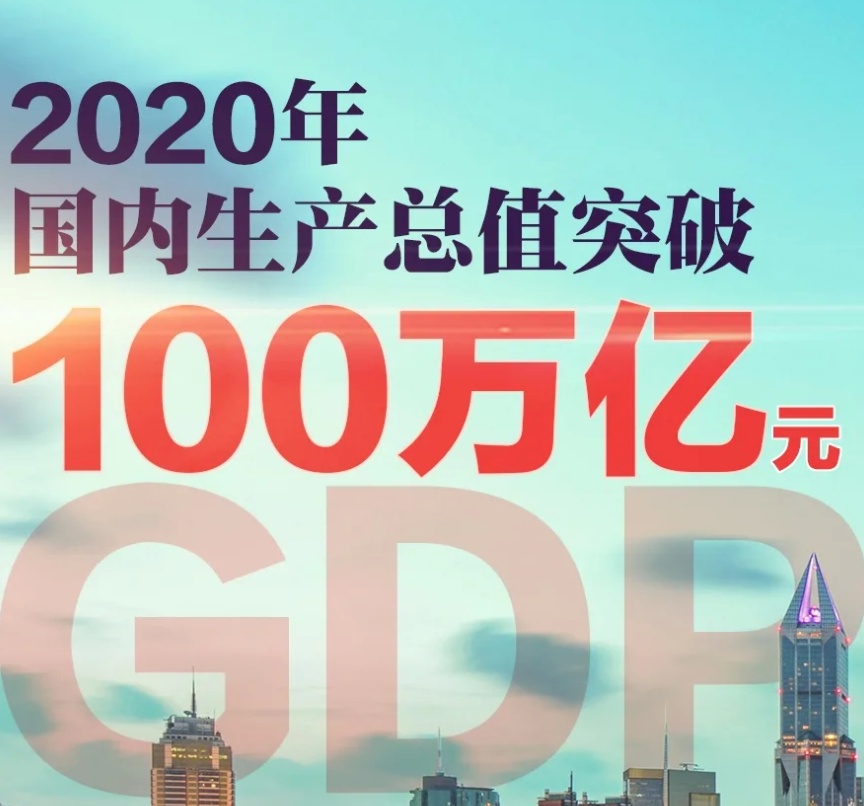 一组海报速览2020年中国经济“成绩单”