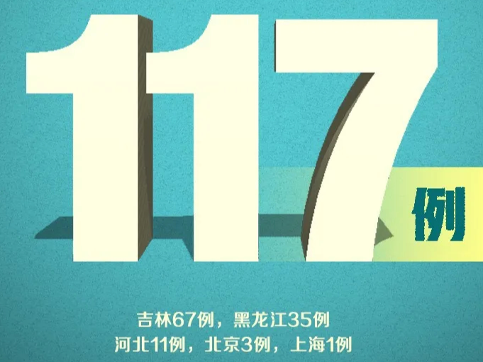 严控！新增确诊124例，其中本土病例117例
