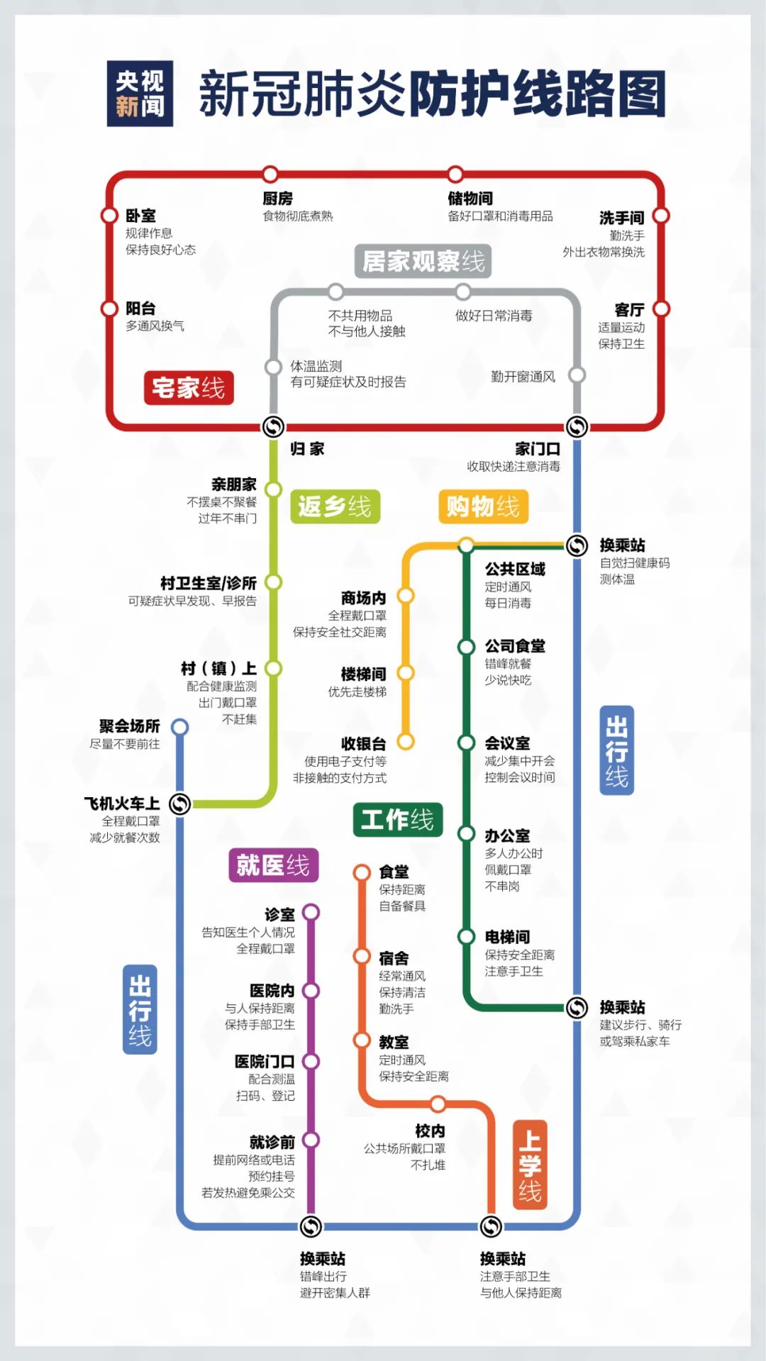 疫情防护“线路图”