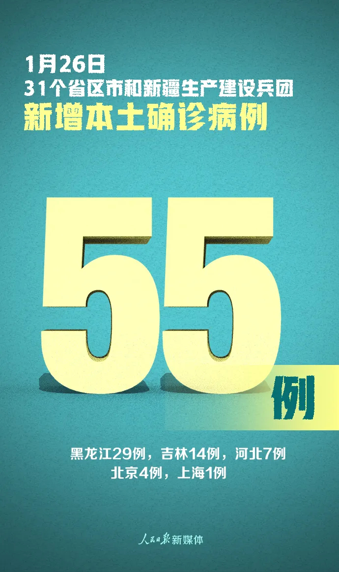 严控！新增确诊75例，其中境外输入20例、本土55例