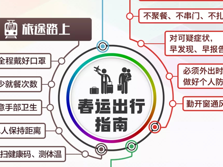 春运如何出行？一张图带你拎清