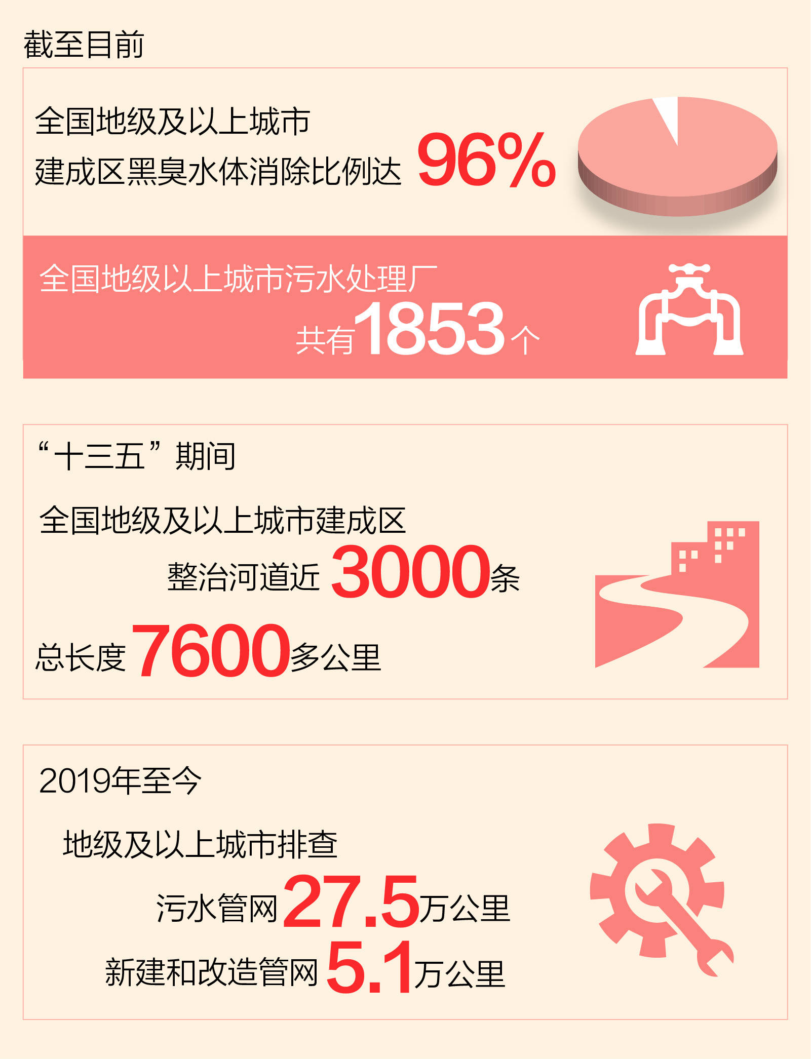 这些年，总书记牵挂的民生事：家门口的河水清亮起来