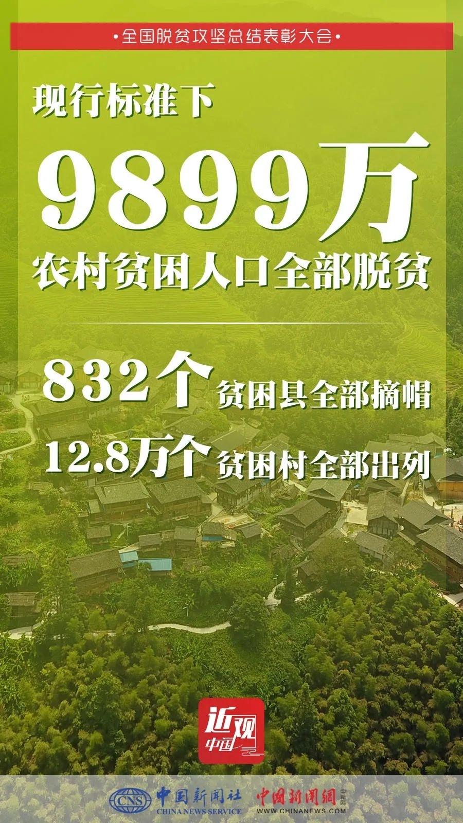 9899、832、12.8…… 重温这组数字，读懂中国脱贫攻坚