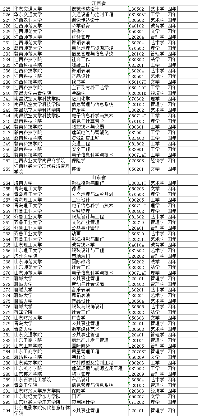 一批高校专业撤销，有你们学校吗？