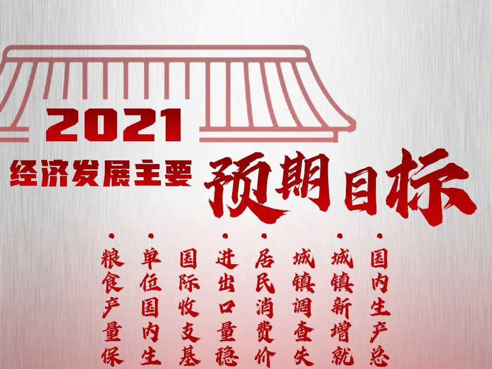 国内生产总值增长6%以上！看2021经济发展主要预期目标