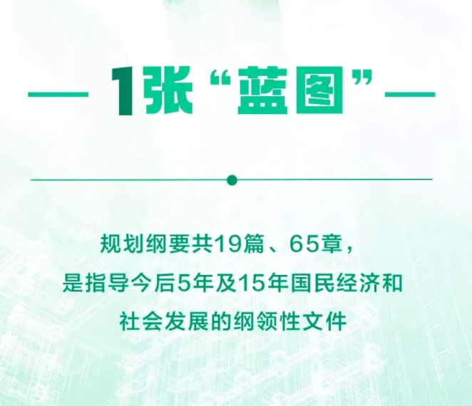 今后5年及15年，中国要办的那些事