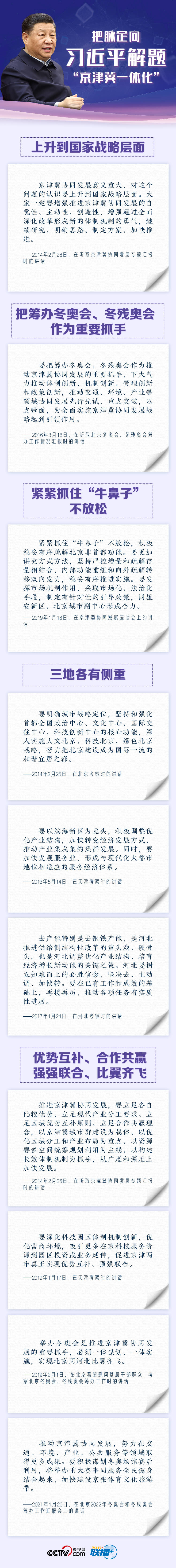 联播+丨把脉定向 习近平解题“京津冀一体化”