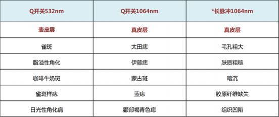 色素性疾病志愿者免费治疗招募中