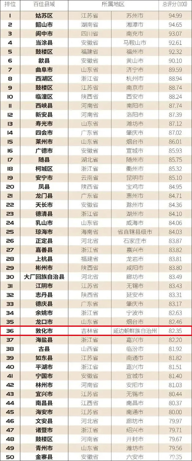 敦化、延吉荣膺“2021中国文化建设百佳县市”