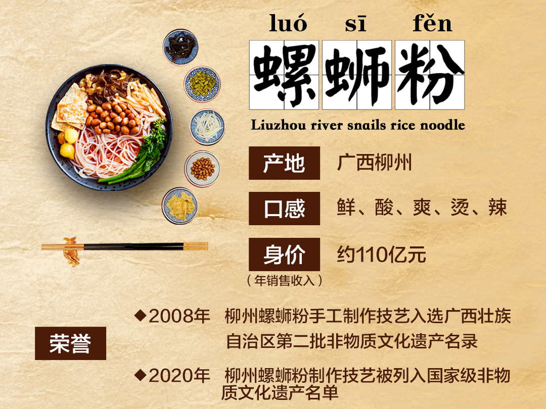 “身价”110亿元！这种“网红食品”为何如此受欢迎？