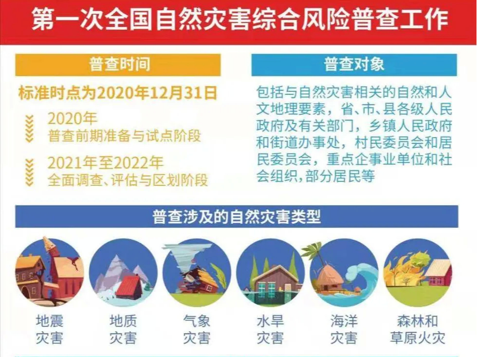 专家解读丨第一次全国自然灾害综合风险普查