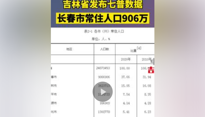 5月24日吉林省发布七普数据，#长春市常住人口906万 #2021吉林振兴ING #2021奋发吉林ING