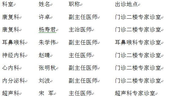 中日联医院六大学科专家到敦化市医院出诊