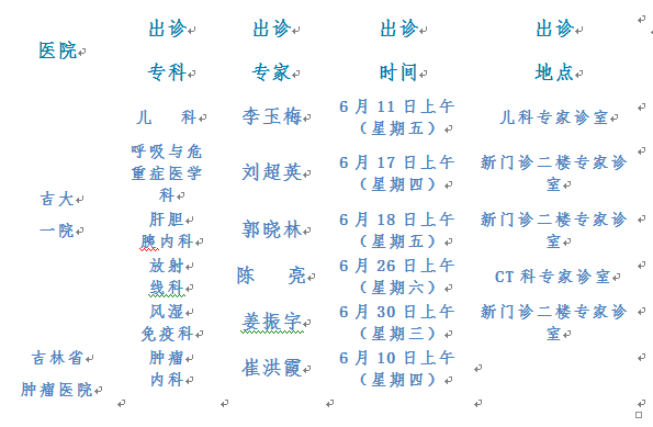 敦化市医院6月最新外请专家出诊信息